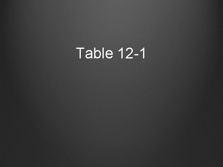Table 12 -1 