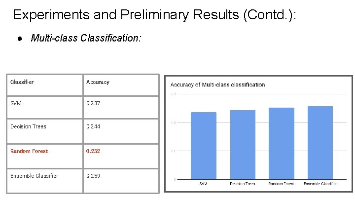 Experiments and Preliminary Results (Contd. ): ● Multi-class Classification: Classifier Accuracy SVM 0. 237