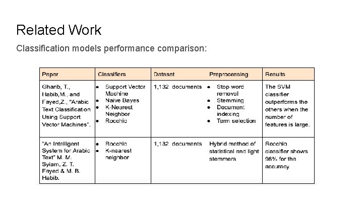 Related Work Classification models performance comparison: 