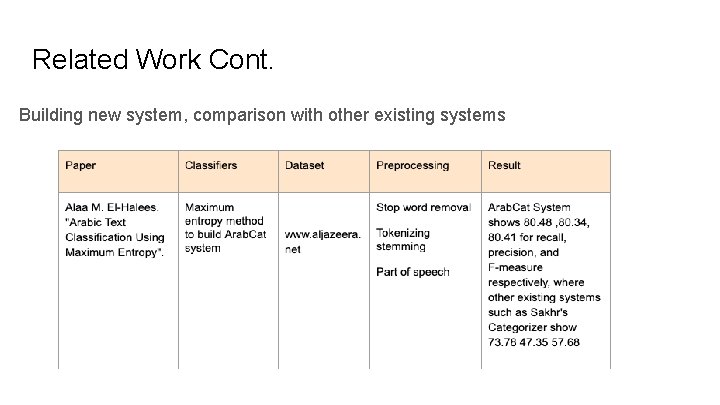 Related Work Cont. Building new system, comparison with other existing systems 