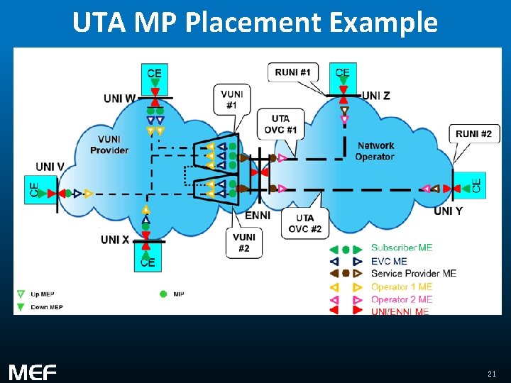 UTA MP Placement Example 21 