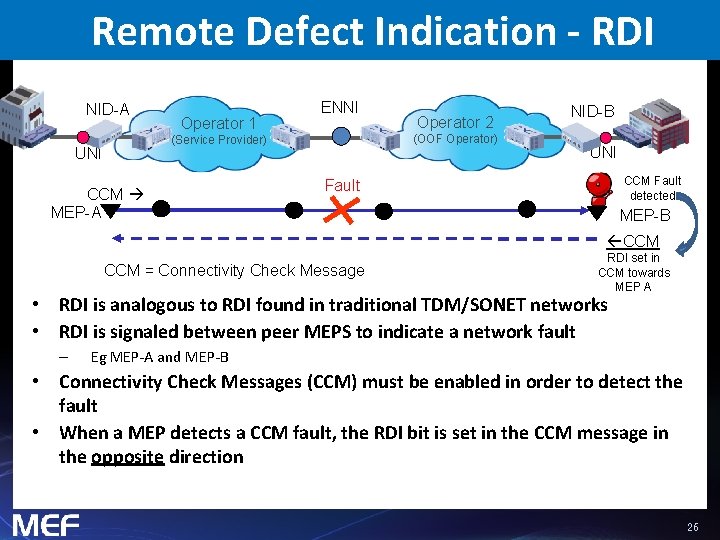 Remote Defect Indication - RDI NID-A Operator 1 ENNI (OOF Operator) (Service Provider) UNI