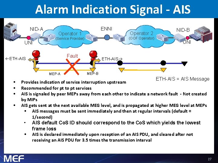 Alarm Indication Signal - AIS NID-A UNI Operator 1 Fault MEP-A • Operator 2
