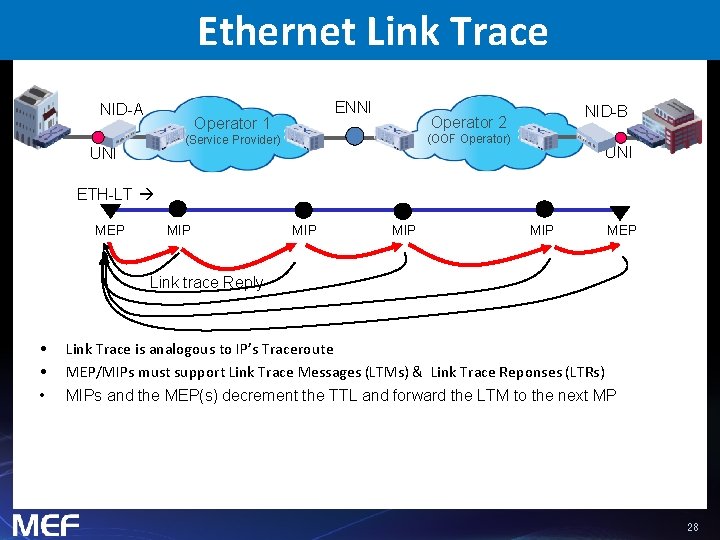 Ethernet Link Trace NID-A ENNI Operator 1 (OOF Operator) (Service Provider) UNI NID-B Operator