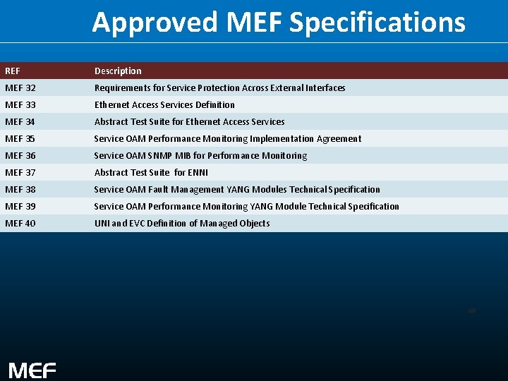 Approved MEF Specifications REF Description MEF 32 Requirements for Service Protection Across External Interfaces