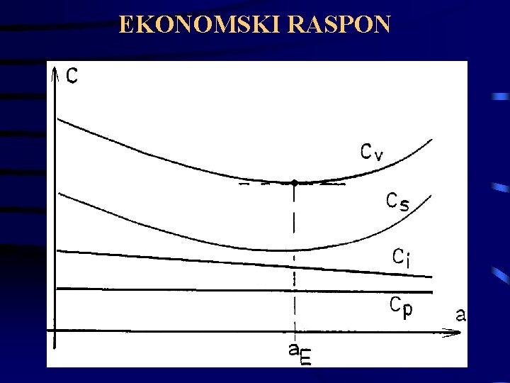 EKONOMSKI RASPON EKONOMSKI RASPON