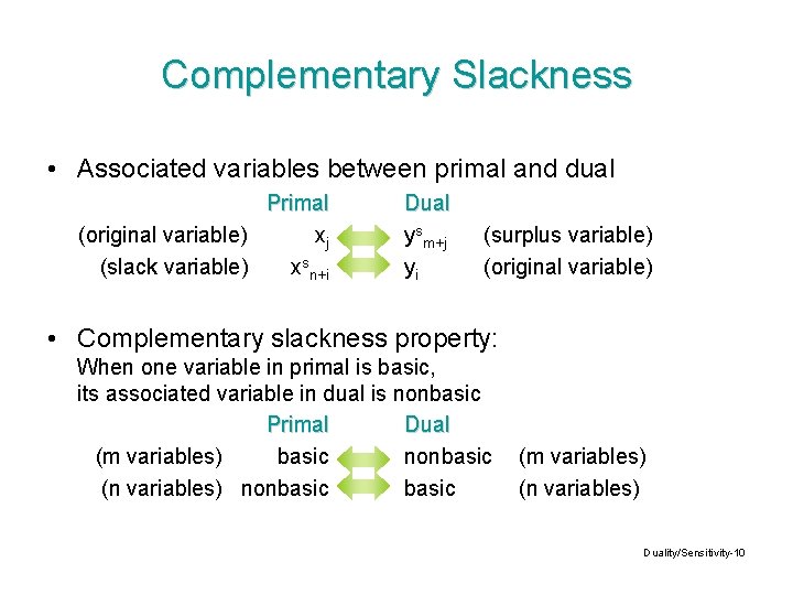 Complementary Slackness • Associated variables between primal and dual Primal (original variable) xj (slack