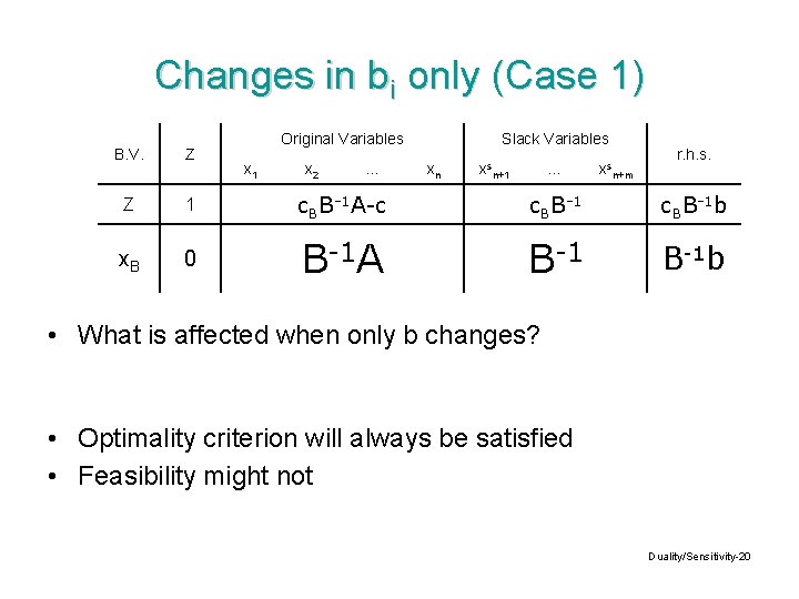 Changes in bi only (Case 1) B. V. Z Original Variables x 1 x