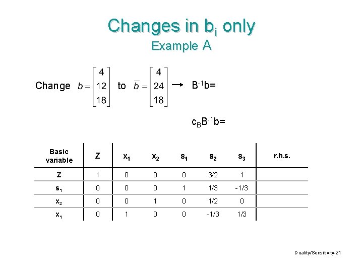 Changes in bi only Example A Change B-1 b= to c. BB-1 b= Basic