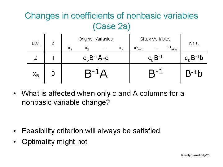 Changes in coefficients of nonbasic variables (Case 2 a) Original Variables Slack Variables B.
