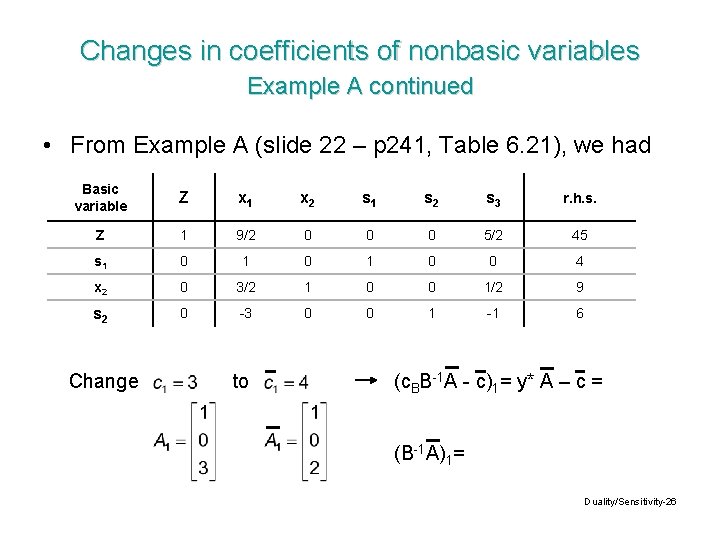Changes in coefficients of nonbasic variables Example A continued • From Example A (slide