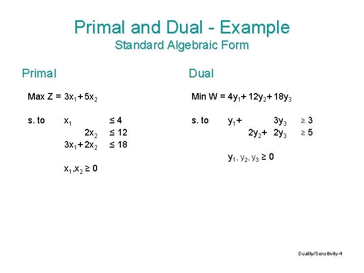 Primal and Dual - Example Standard Algebraic Form Primal Dual Max Z = 3