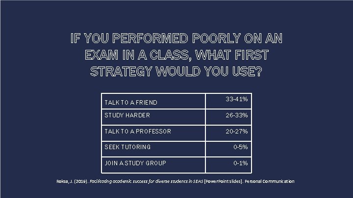 IF YOU PERFORMED POORLY ON AN EXAM IN A CLASS, WHAT FIRST STRATEGY WOULD