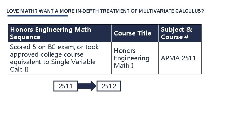 LOVE MATH? WANT A MORE IN-DEPTH TREATMENT OF MULTIVARIATE CALCULUS? Honors Engineering Math Sequence