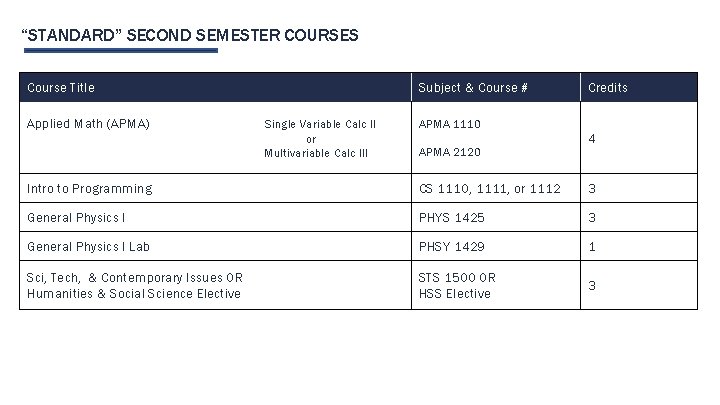 “STANDARD” SECOND SEMESTER COURSES Course Title Applied Math (APMA) Subject & Course # Single