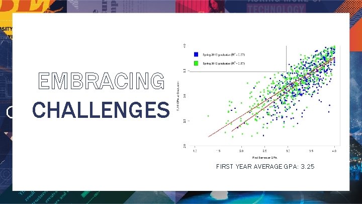 EMBRACING CHALLENGES FIRST YEAR AVERAGE GPA: 3. 25 