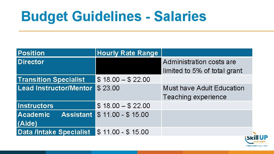 Budget Guidelines - Salaries Position Director Hourly Rate Range Administration costs are limited to