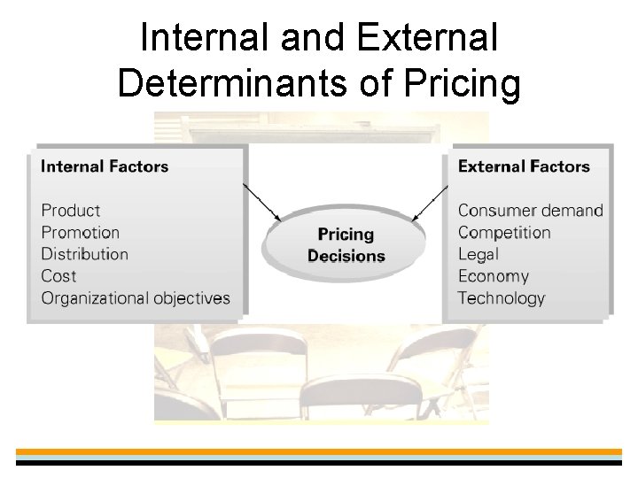 Internal and External Determinants of Pricing 