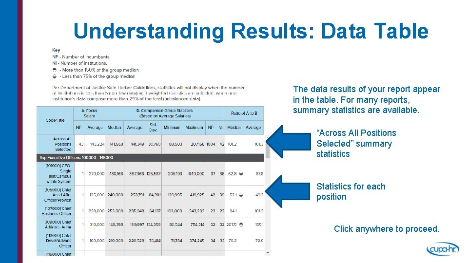 Understanding Results: Data Table The data results of your report appear in the table.