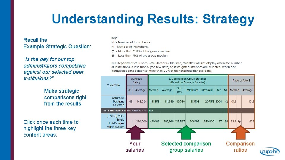 Understanding Results: Strategy Recall the Example Strategic Question: “Is the pay for our top