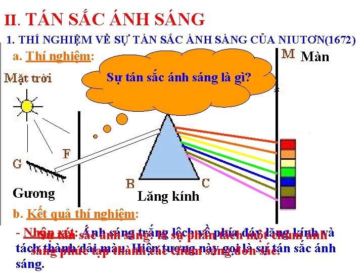 II. TÁN SẮC ÁNH SÁNG 1. THÍ NGHIỆM VỀ SỰ TÁN SẮC ÁNH SÁNG