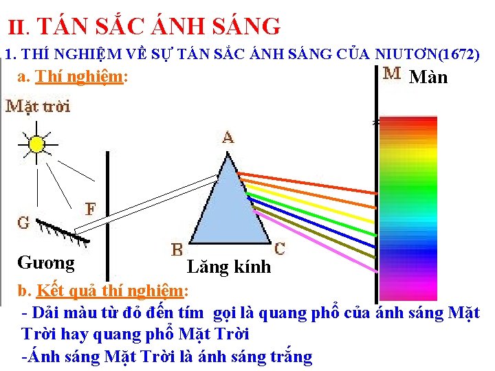 II. TÁN SẮC ÁNH SÁNG 1. THÍ NGHIỆM VỀ SỰ TÁN SẮC ÁNH SÁNG II. TÁN SẮC ÁNH SÁNG 1. THÍ NGHIỆM VỀ SỰ TÁN SẮC ÁNH SÁNG