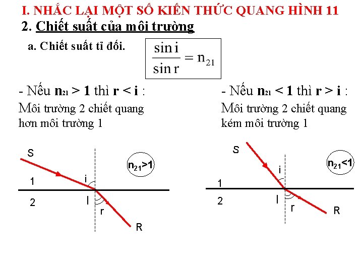 I. NHẮC LẠI MỘT SỐ KIẾN THỨC QUANG HÌNH 11 2. Chiết suất của