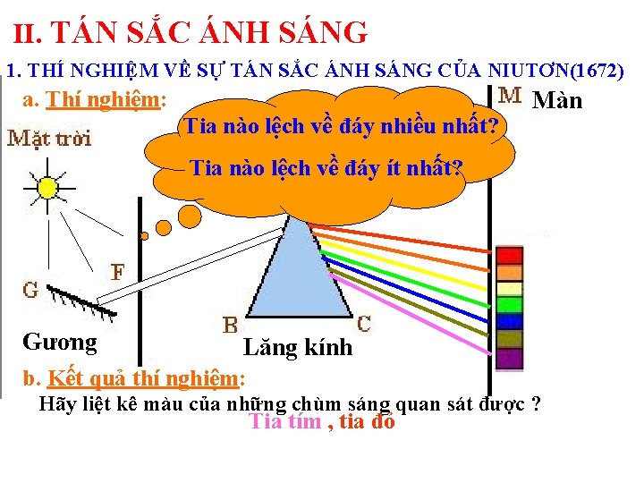 II. TÁN SẮC ÁNH SÁNG 1. THÍ NGHIỆM VỀ SỰ TÁN SẮC ÁNH SÁNG