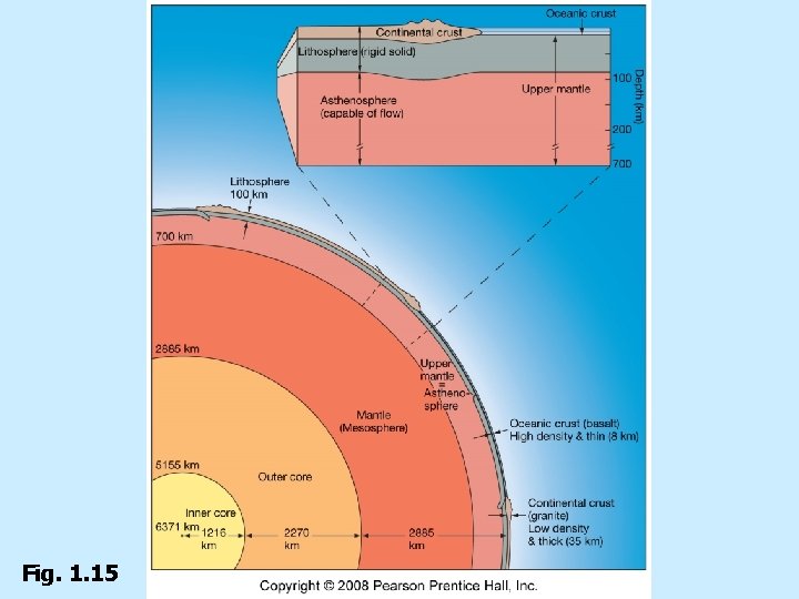 Fig. 1. 15 