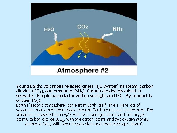 Young Earth: Volcanoes released gases H 2 O (water) as steam, carbon dioxide (CO