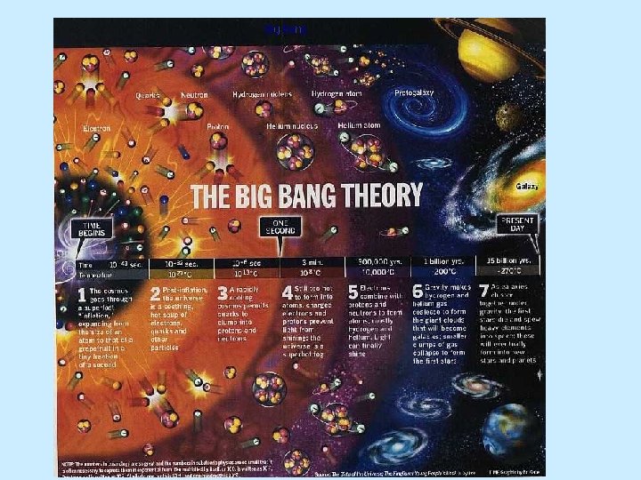 Big Bang 