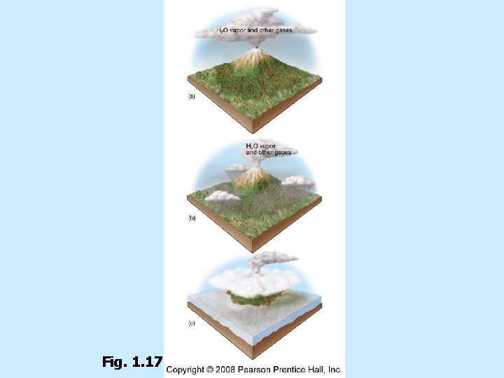 Fig. 1. 17 