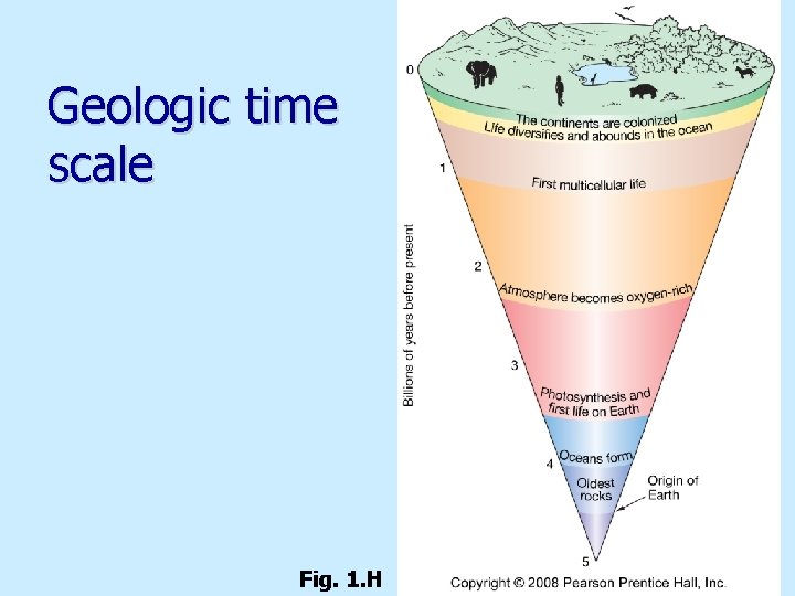 Geologic time scale Fig. 1. H 