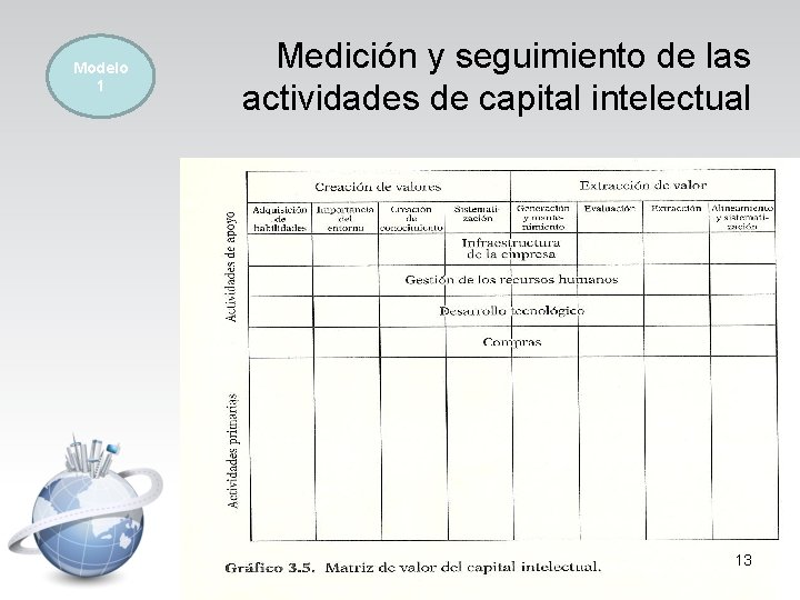 Modelo 1 Medición y seguimiento de las actividades de capital intelectual 13 