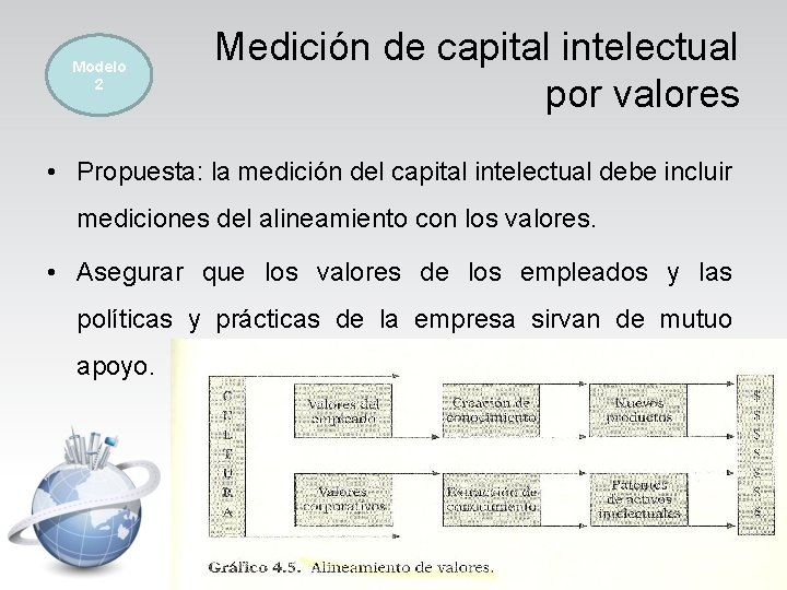 Modelo 2 Medición de capital intelectual por valores • Propuesta: la medición del capital