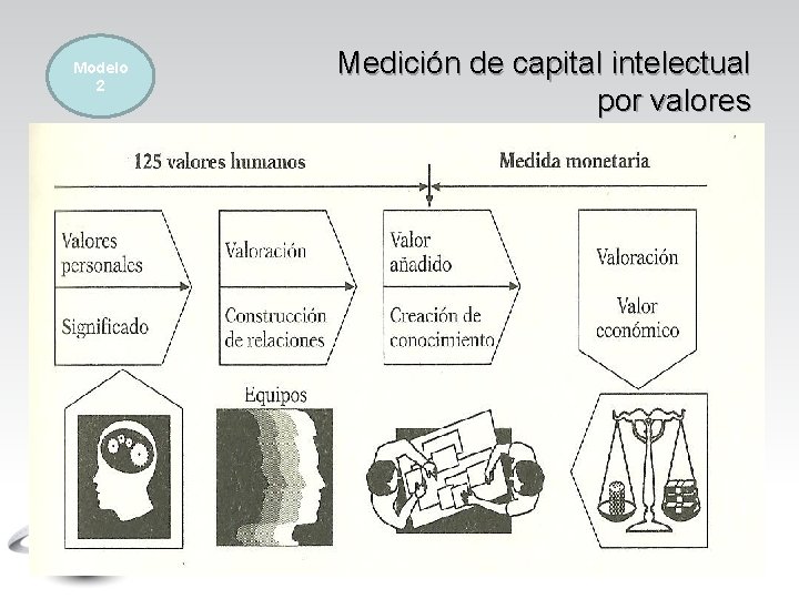 Modelo 2 Medición de capital intelectual por valores 15 