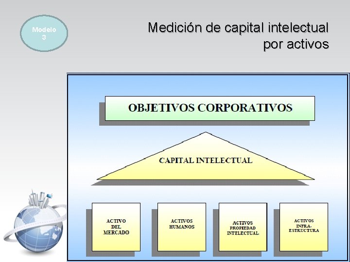 Modelo 3 Medición de capital intelectual por activos 16 