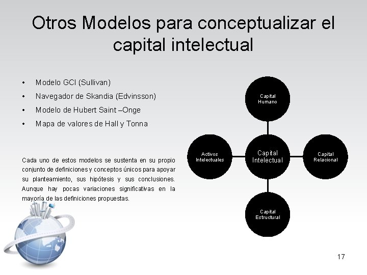 Otros Modelos para conceptualizar el capital intelectual • Modelo GCI (Sullivan) • Navegador de