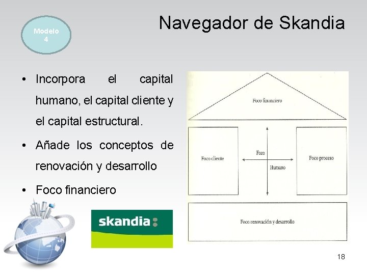 Navegador de Skandia Modelo 4 • Incorpora el capital humano, el capital cliente y