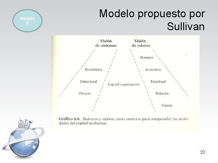 Modelo 9 Modelo propuesto por Sullivan 22 