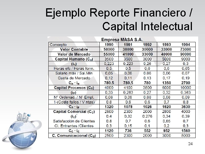 Ejemplo Reporte Financiero / Capital Intelectual 24 