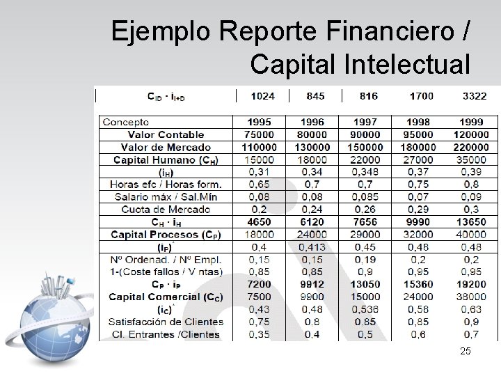Ejemplo Reporte Financiero / Capital Intelectual 25 