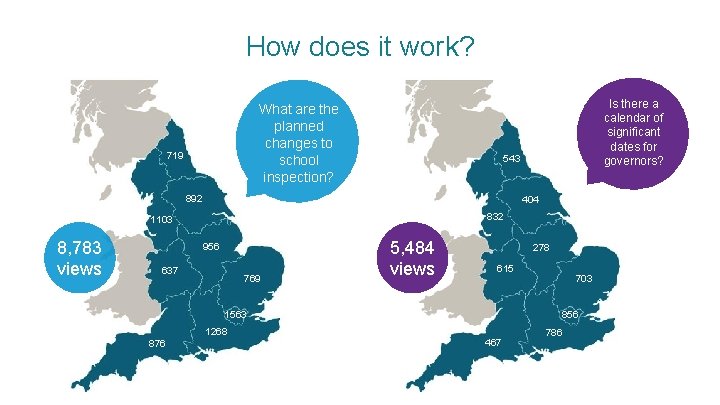 How does it work? What are the planned changes to school inspection? 719 543