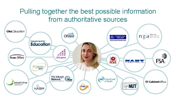 Pulling together the best possible information from authoritative sources 