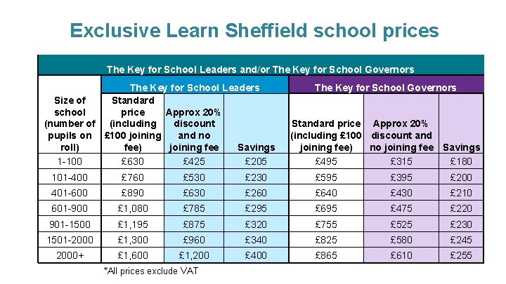 Exclusive Learn Sheffield school prices The Key for School Leaders and/or The Key for