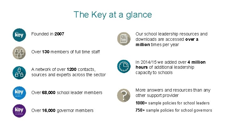 The Key at a glance Founded in 2007 Our school leadership resources and downloads