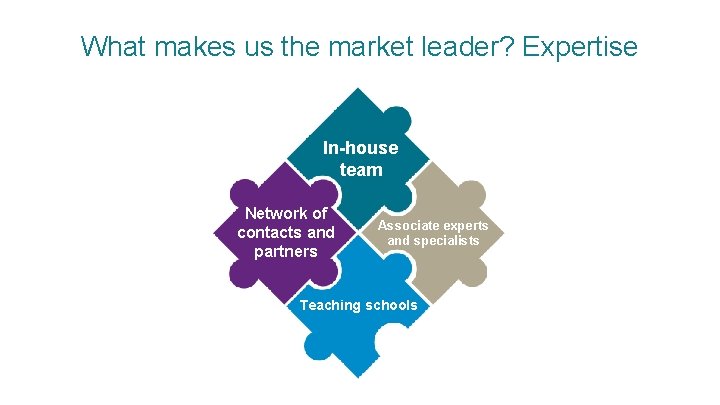 What makes us the market leader? Expertise In-house team Network of contacts and partners