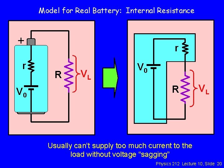 Model for Real Battery: Internal Resistance + r V 0 r R VL V