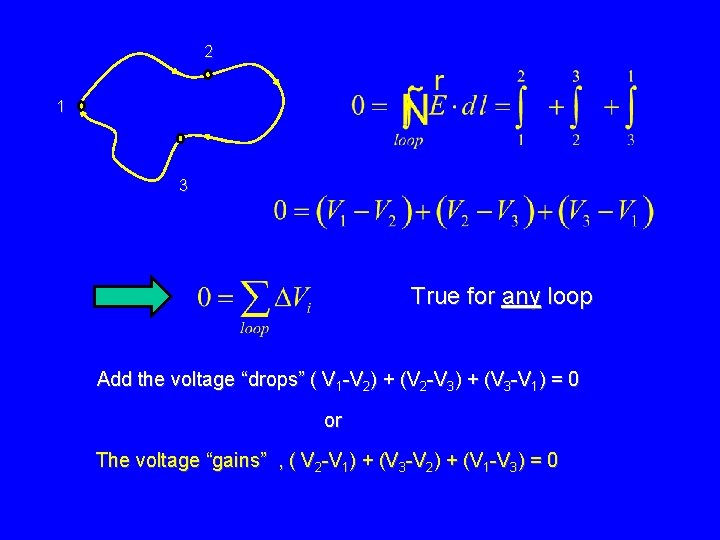 2 1 3 True for any loop Add the voltage “drops” ( V 1