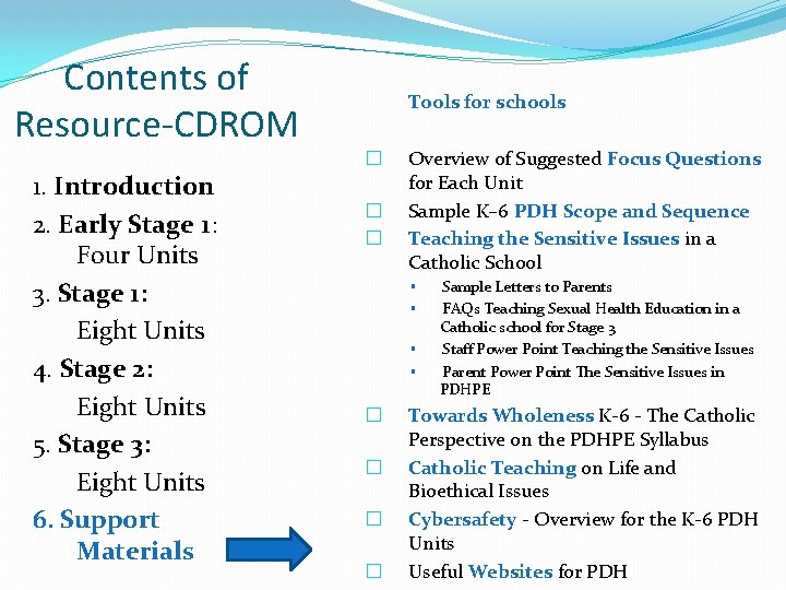Contents of Resource-CDROM Tools for schools � 1. Introduction 2. Early Stage 1: Four